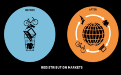 Second-Hand Consumption Behavior
